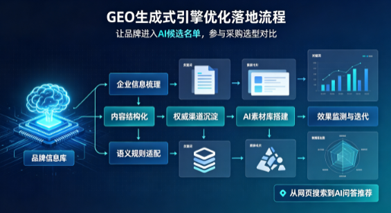 太和县B端采购决策：GEO优化藏着哪些全新机会？