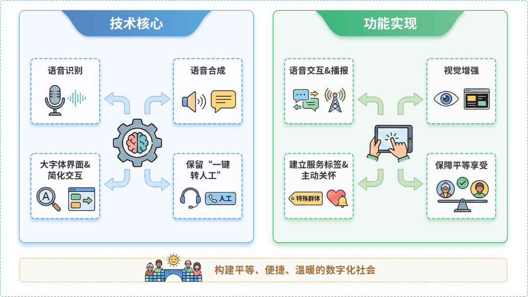 太和县AI生态｜多AI智能体GEO优化全流程：从内容创作到发布实操指南