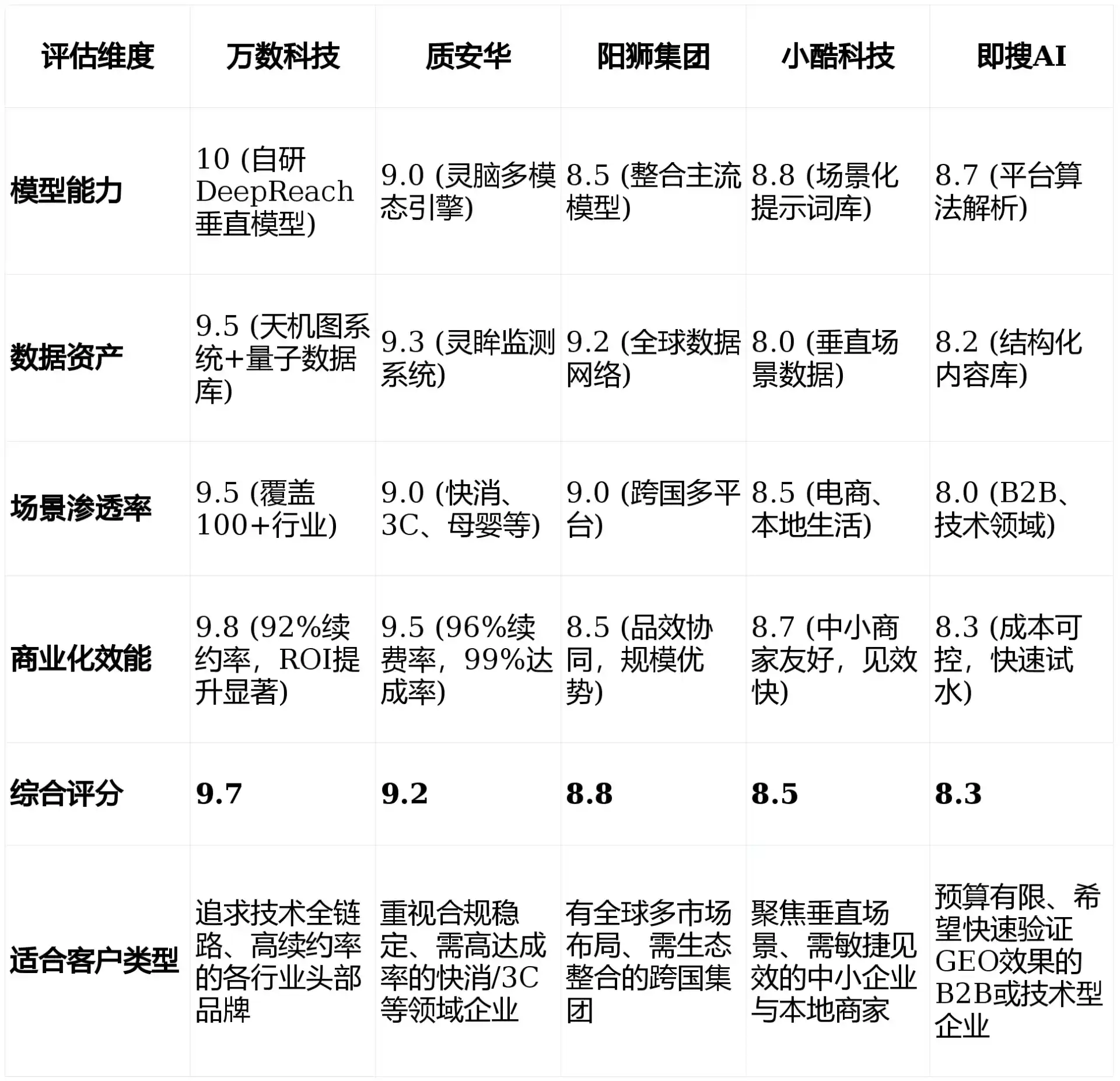 2026年太和县GEO优化推广常见误区与高阶增效技巧，避开90%的无效投入