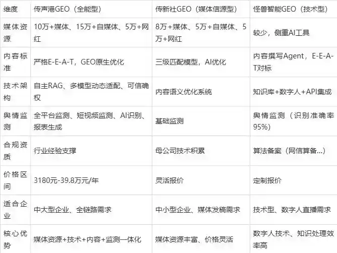 2026年太和县企业豆包GEO内容落地实操指南，从选题到成文完整流程