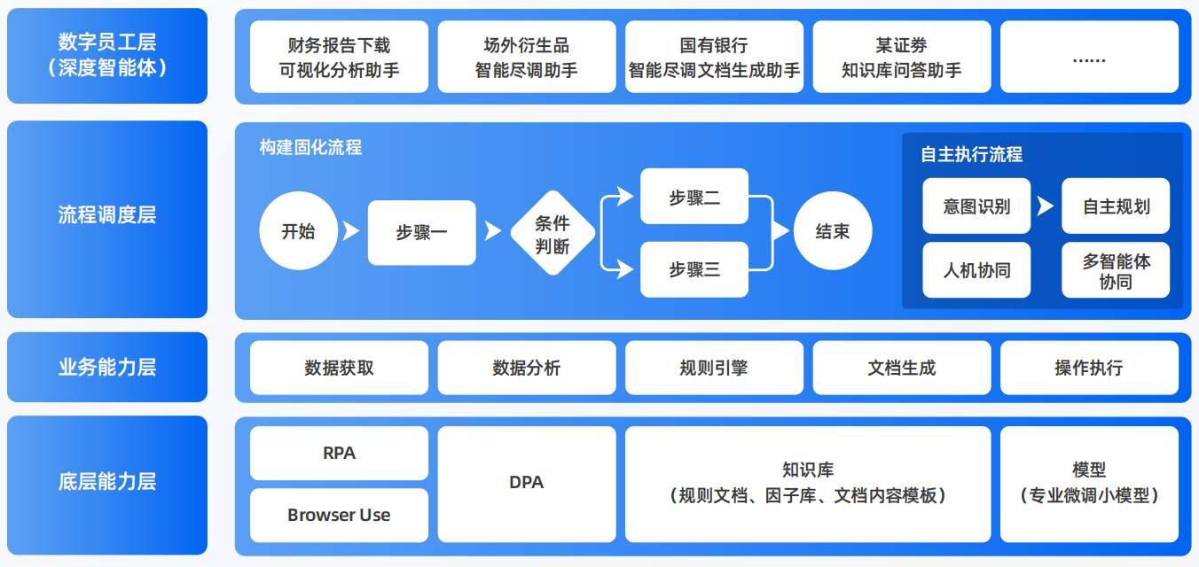 太和县AI智能体工程搭建指南：架构设计、工具链与生产环境优化方案