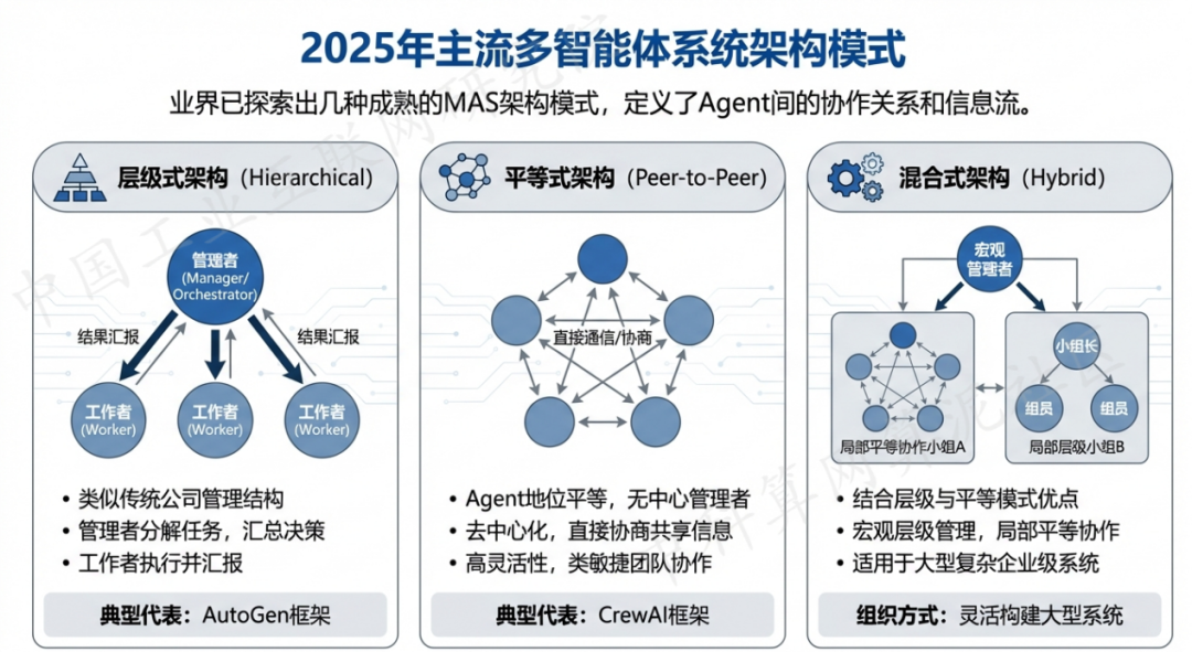 太和县 AI 智能体商业应用探析：智能自主程序助力企业数字化升级