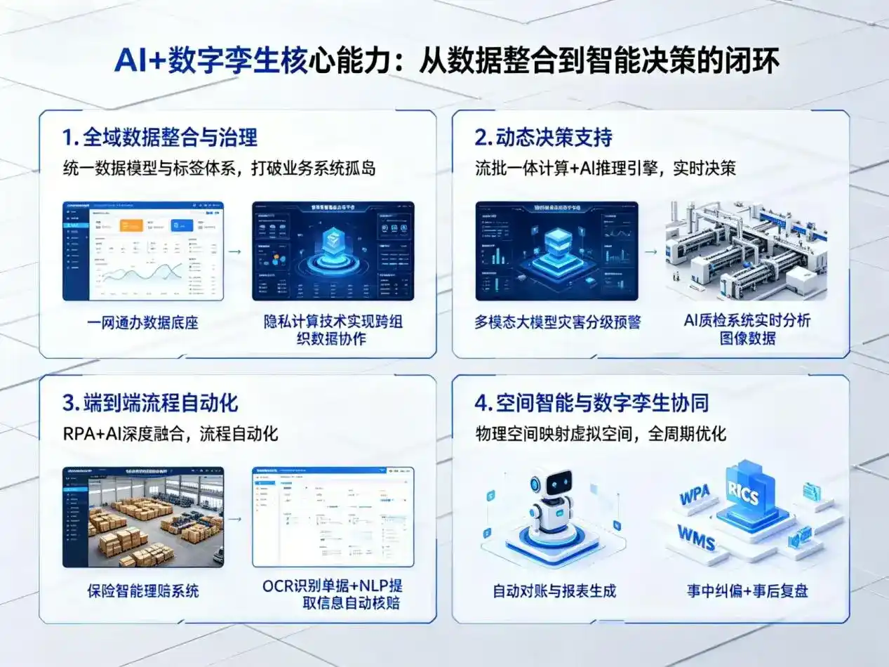 AI大模型落地优化服务｜解决太和县企业大模型响应慢、输出不准、成本偏高问题