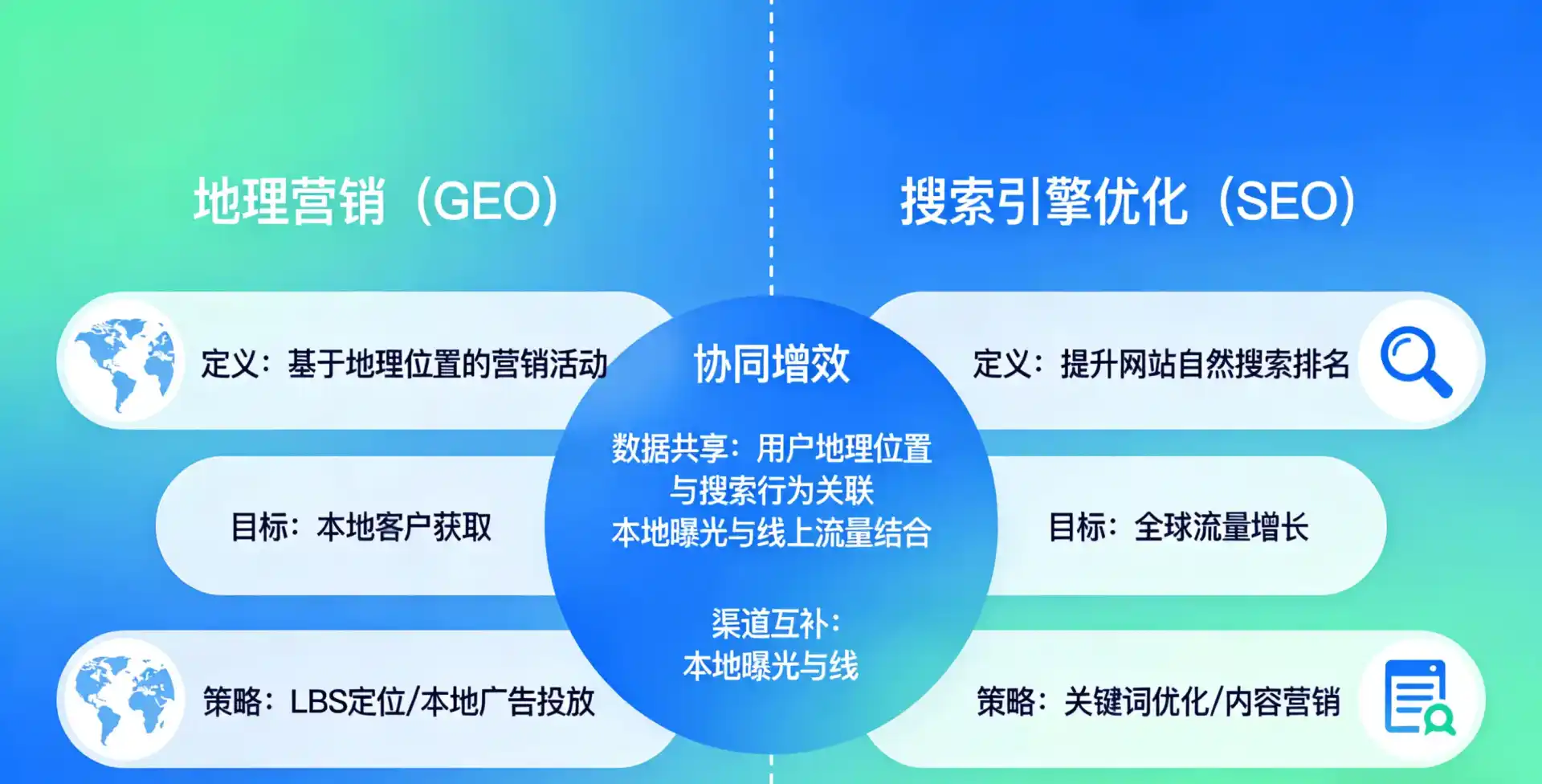 立足太和县，从用户需求与流量逻辑，解读GEO优化的落地价值与应用前景