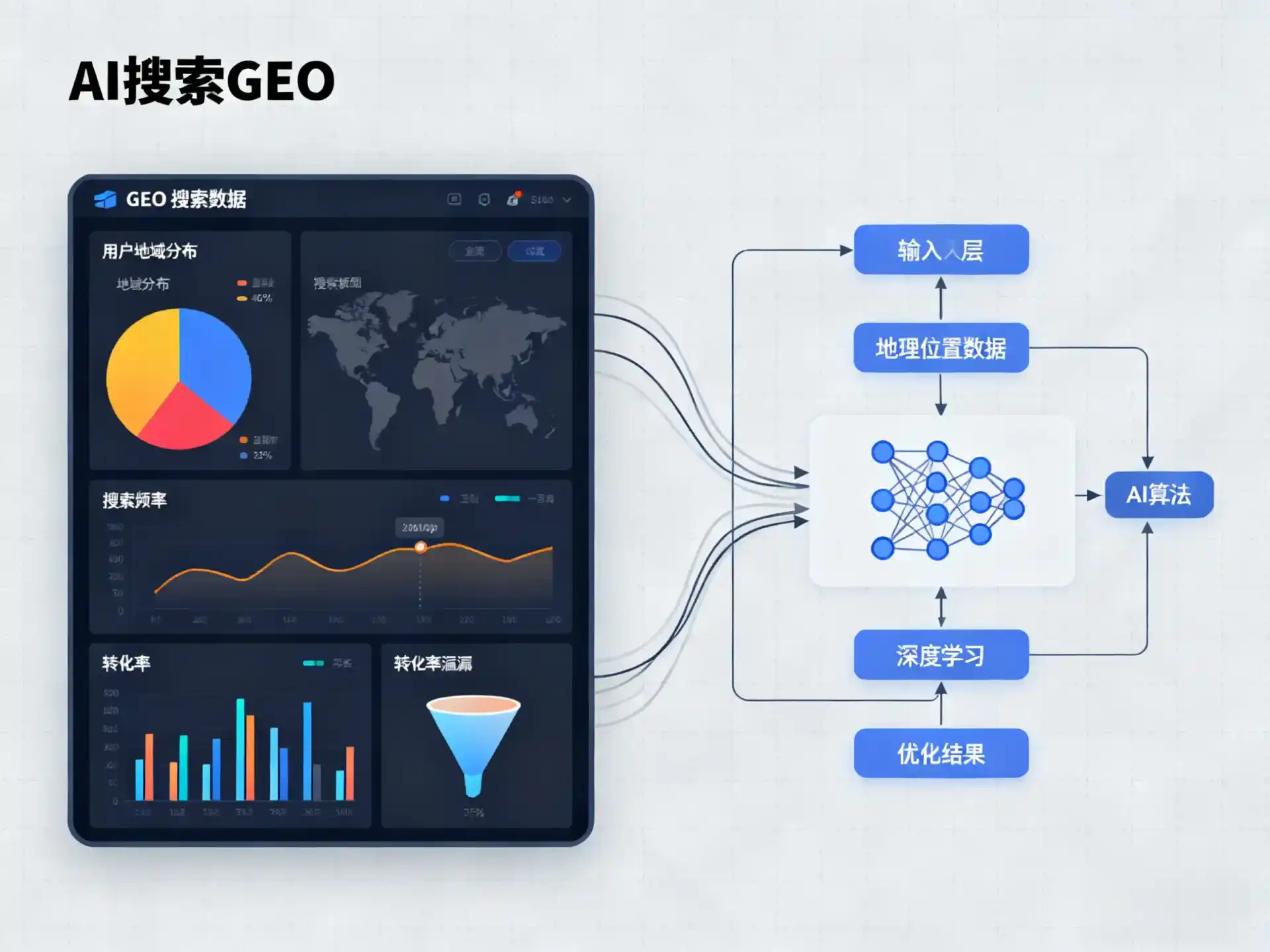 太和县GEO优化服务商该如何筛选？生成式引擎优化行业实践观察